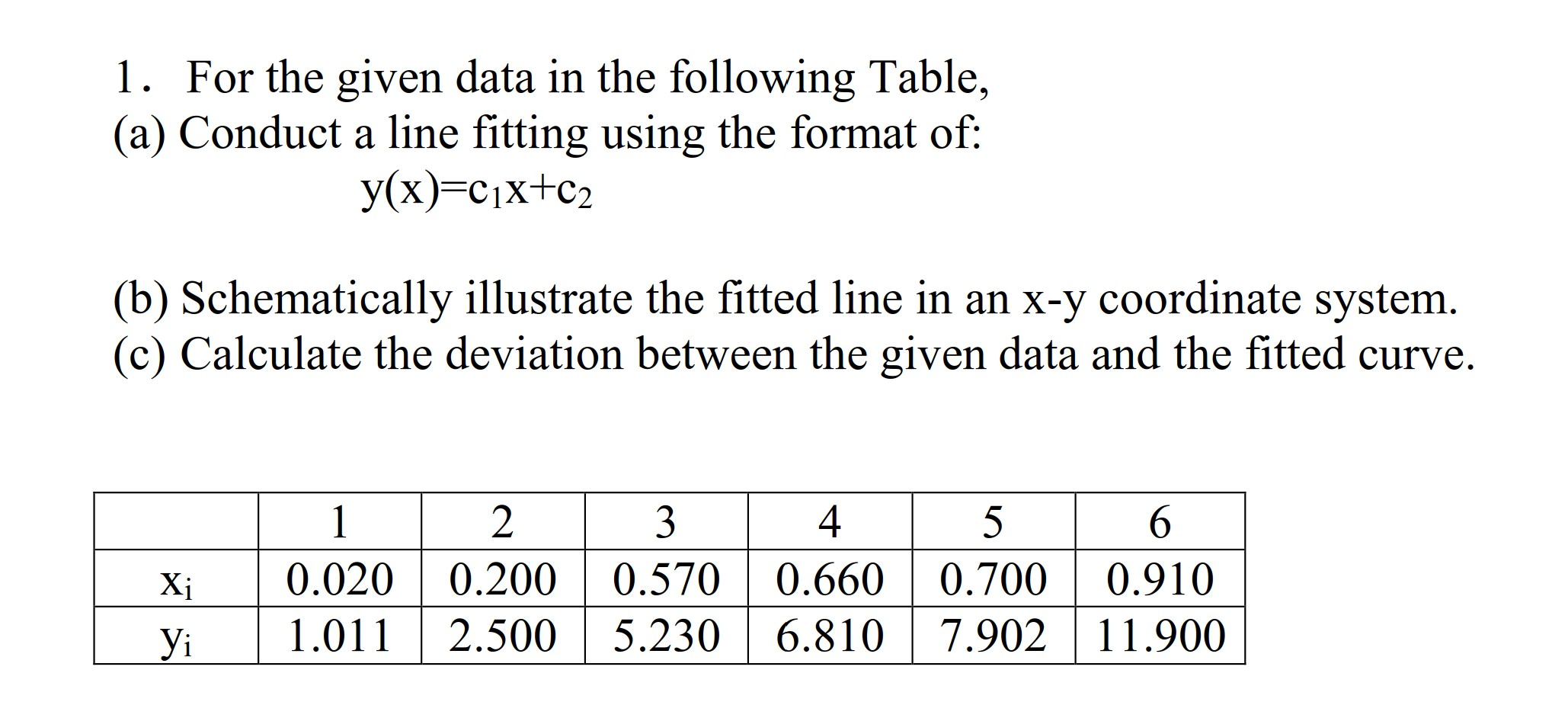 Solved 1. For the given data in the following Table, (a) | Chegg.com