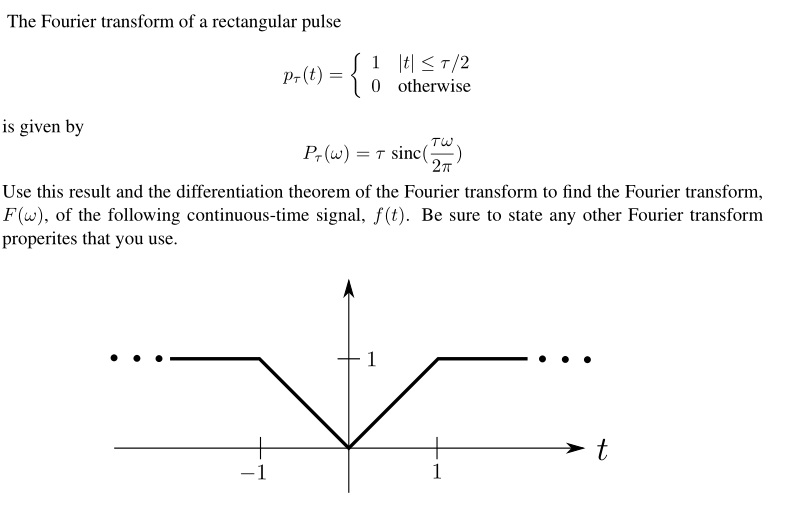 Solved The Fourier transform of a rectangular pulse Pr(t) = | Chegg.com