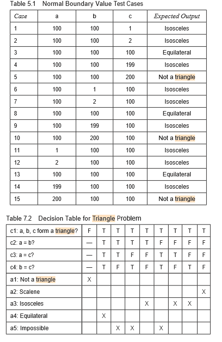For the attached triangle function, create test | Chegg.com