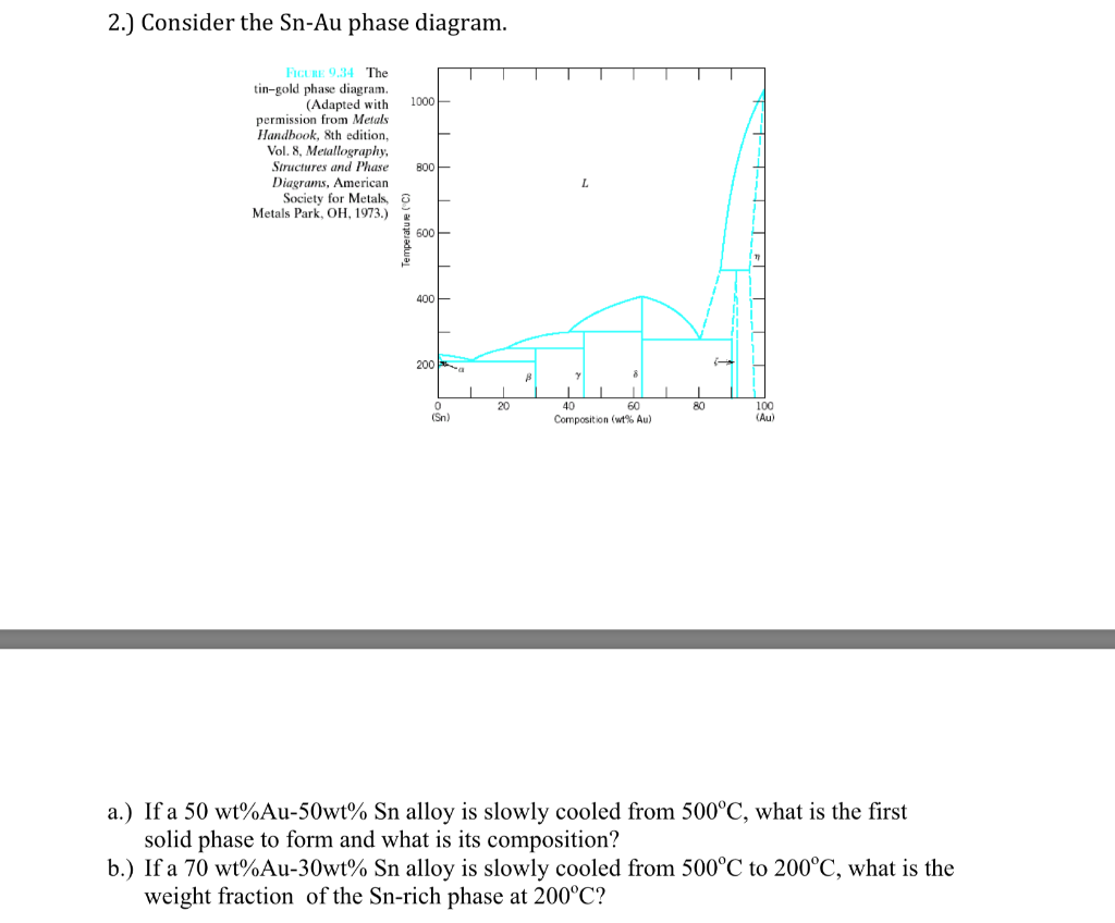 Solved 2.) Consider the Sn-Au phase diagram 34 The tin-gold | Chegg.com