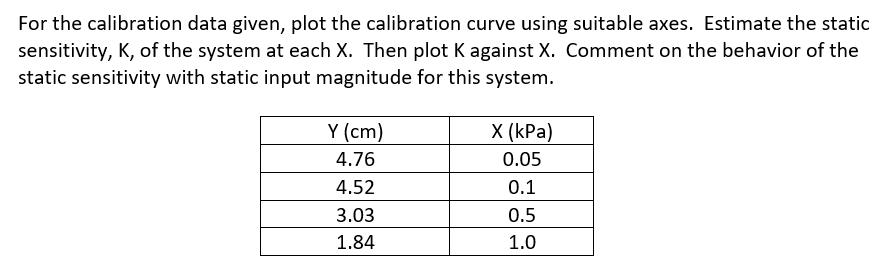 Solved For the calibration data given, plot the calibration | Chegg.com