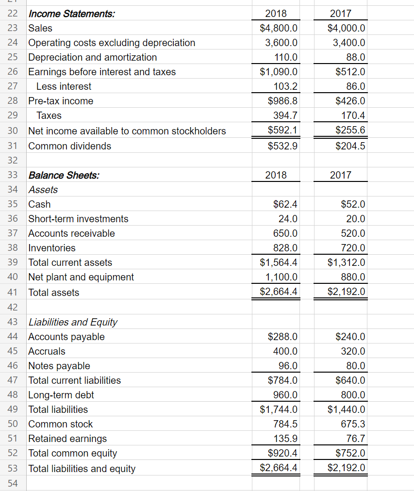 Solved The data for Rhodes Corporation's has been collected | Chegg.com