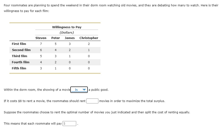 Solved Four roommates are planning to spend the weekend in