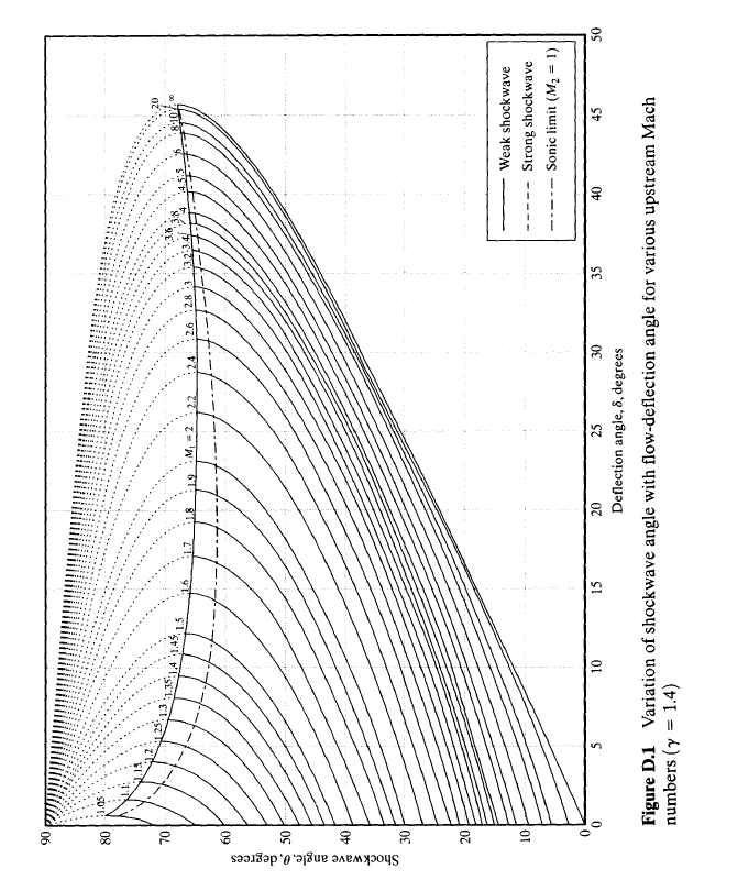 8.12 Compute the lift and drag coefficients for the | Chegg.com