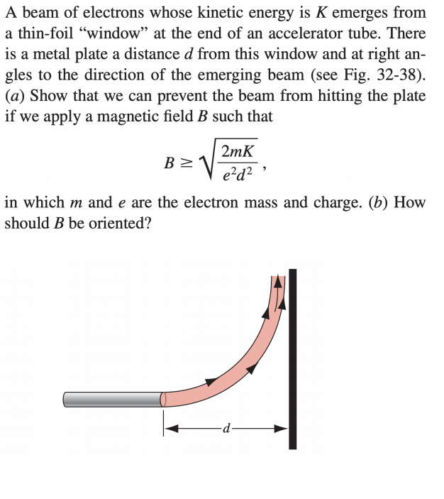 Solved A beam of electrons whose kinetic energy is K emerges | Chegg.com
