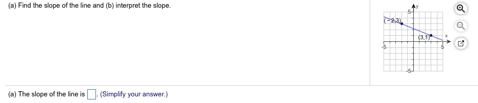Solved (a) Find the slope of the line and (b) interpret the | Chegg.com