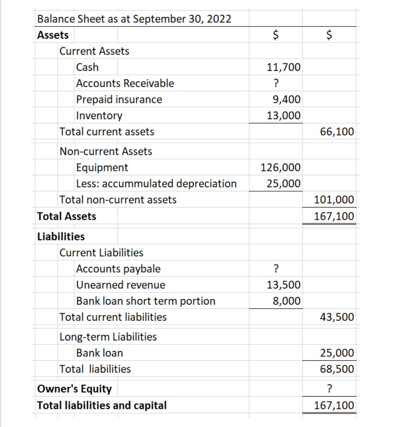 Solved Balance Sheet as at September 30, 2022 Assets Current | Chegg.com