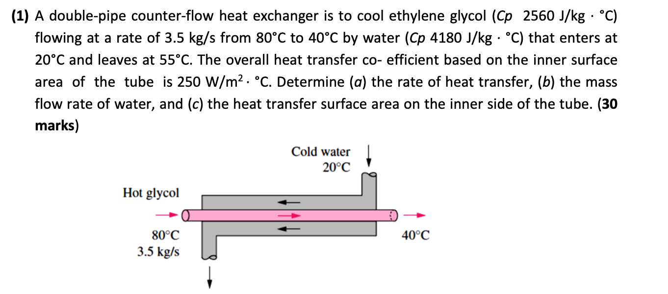 Solved (1) A doublepipe counterflow heat exchanger is to