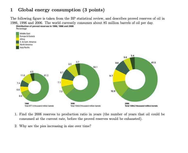 Solved 1 Global Energy Consumption (3 Points) The Following | Chegg.com