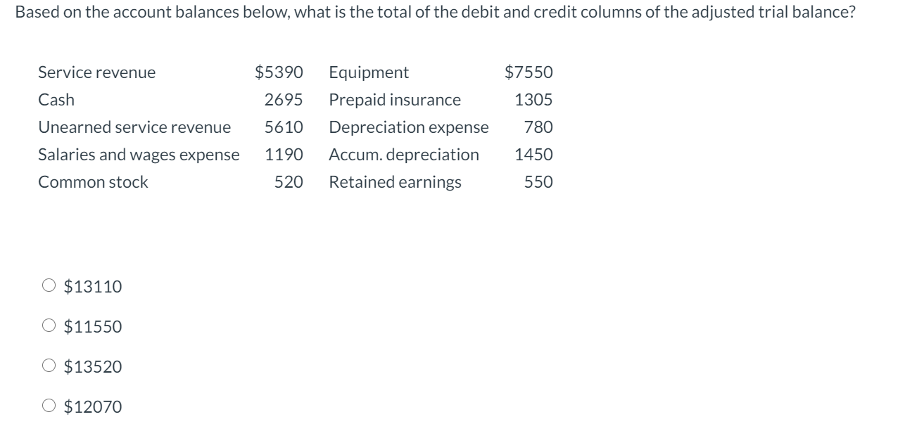 solved-based-on-the-account-balances-below-what-is-the-chegg