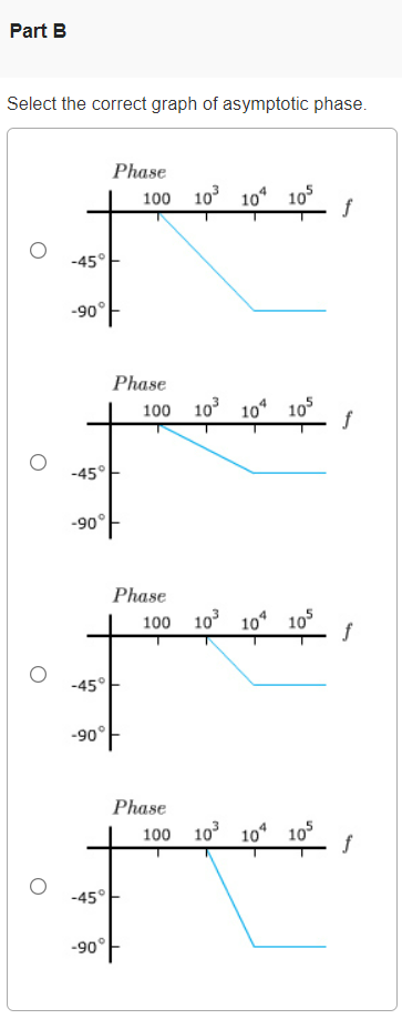 Select the correct graph of asymptotic phase.