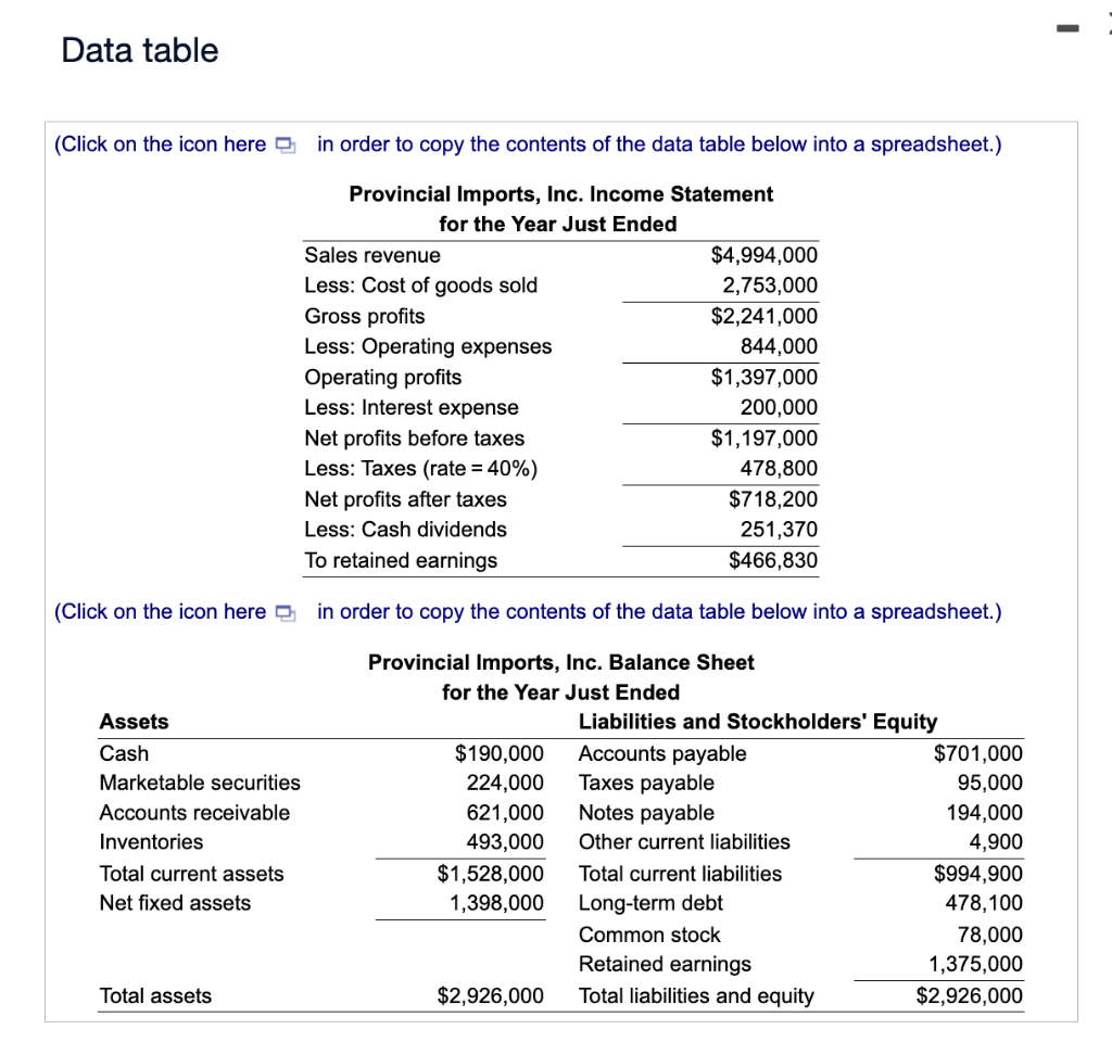 Solved Data table (Click on the icon here 만 in order to copy | Chegg.com