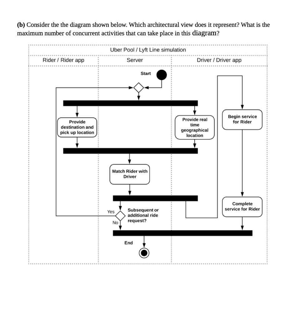 Solved (b) Consider The The Diagram Shown Below. Which | Chegg.com