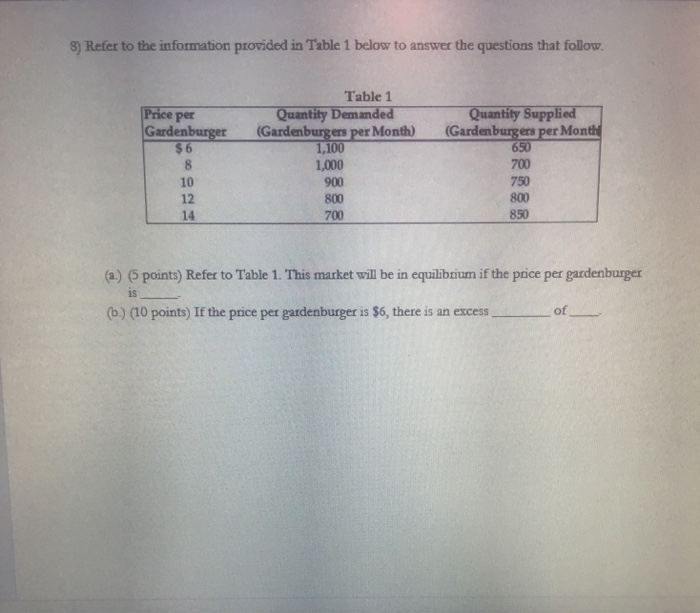 Solved 8) Refer to the information provided in Table 1 below | Chegg.com