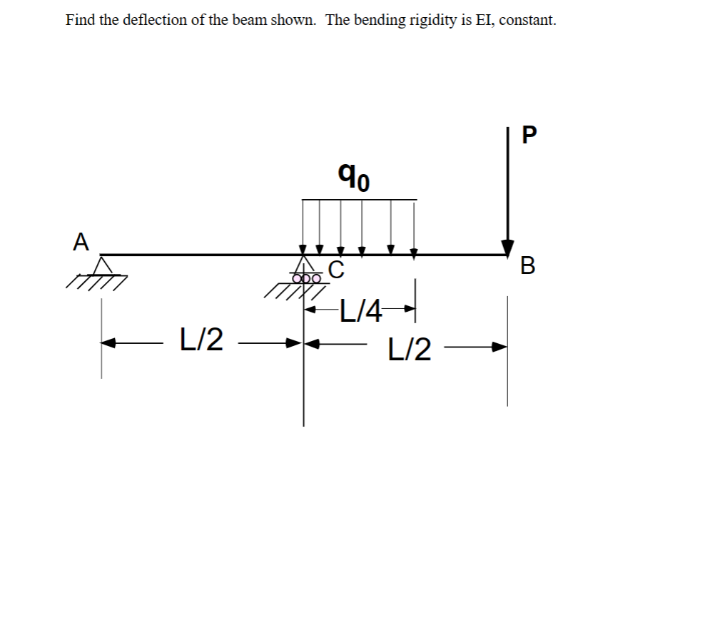 Solved Find the deflection of the beam shown. The bending | Chegg.com