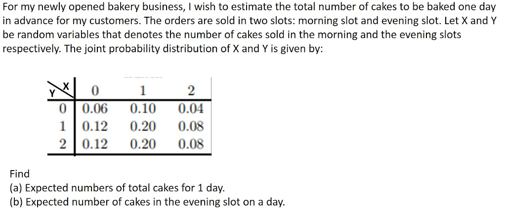 For my newly opened bakery business, I wish to | Chegg.com