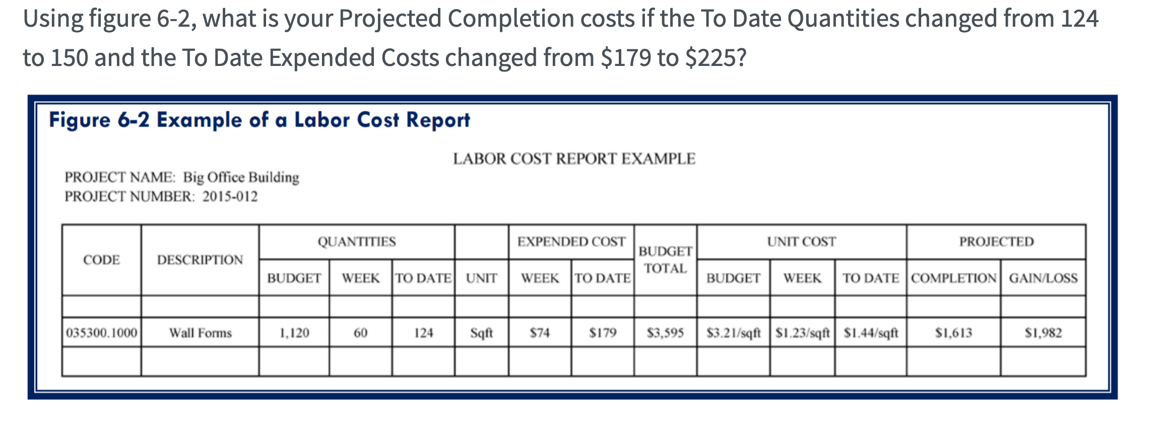 using-figure-6-2-what-is-your-projected-completion-chegg