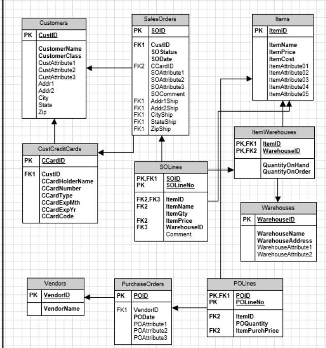 Solved Assignment: Using The Entity Relationship Diagram 