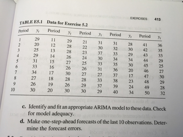 Solved Consider the time series data shown in Table E5.1. a. | Chegg.com