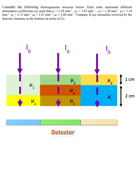 Solved Consider the following heterogeneous structure below. | Chegg.com