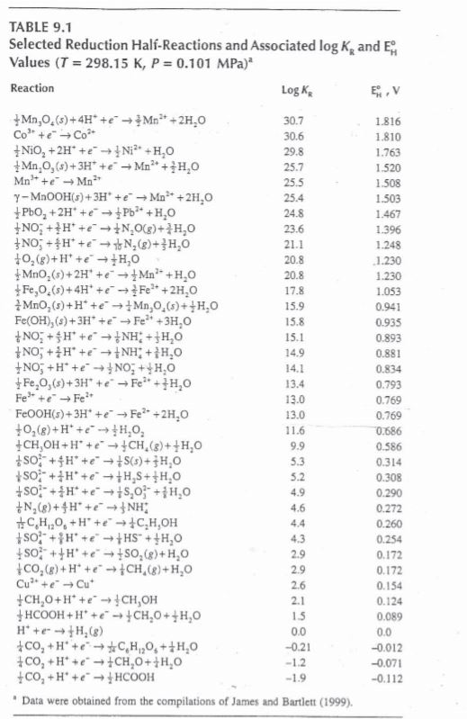 Solved a) Construct a reaction that couples the oxidation of