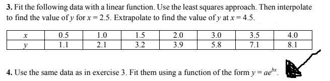 Solved 3. Fit the following data with a linear function. Use | Chegg.com