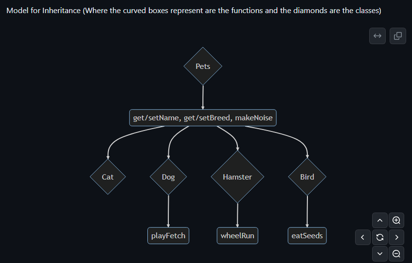 Solved Since we skipped Lab04, you will need to replace the