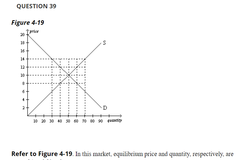 Solved QUESTION 37 Figure 4-27 Panel (a) Panel (b) 1 Price | Chegg.com