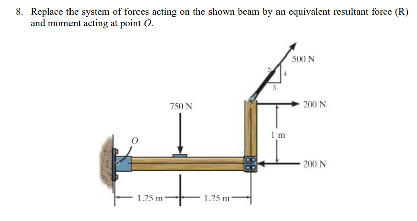 Solved 8. Replace the system of forces acting on the shown | Chegg.com