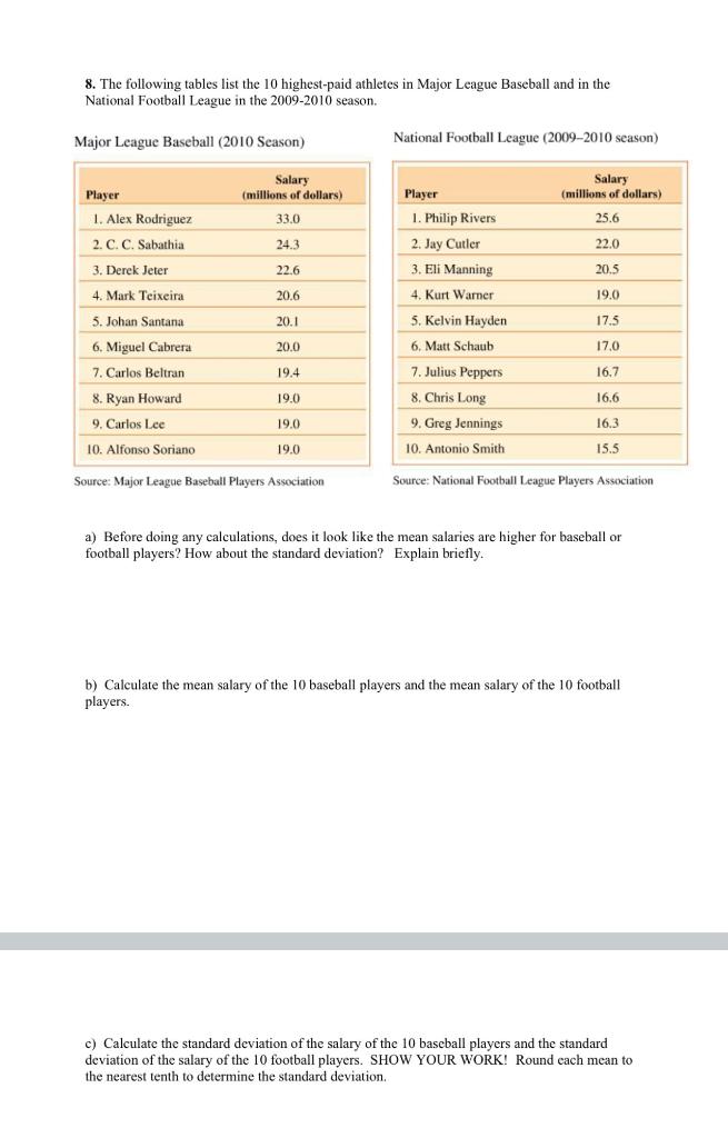 The 10 Highest-Paid Players In Major League Baseball This Season