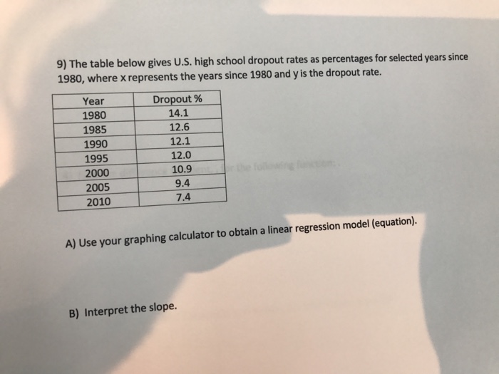 Solved The table below gives U.S. high school dropout rates | Chegg.com