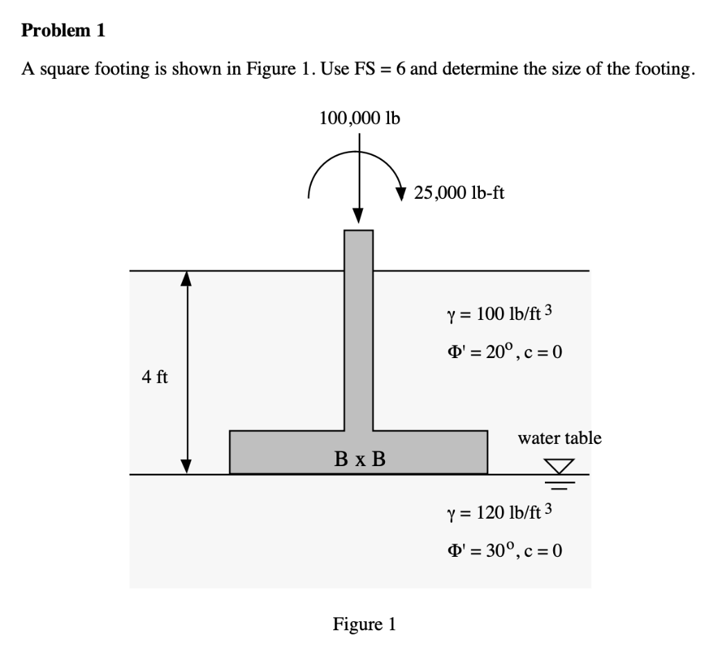 Solved Problem 1 A square footing is shown in Figure 1. Use | Chegg.com