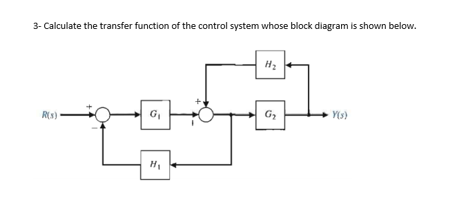 Solved 3- Calculate the transfer function of the control | Chegg.com