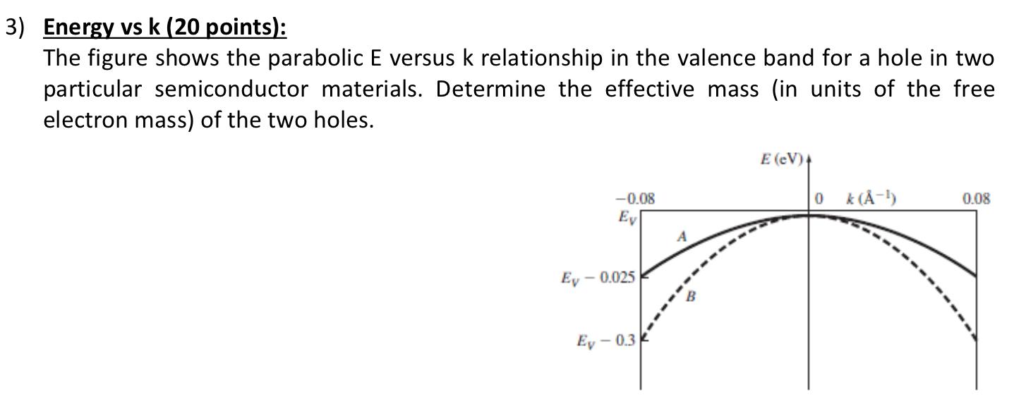 Solved 3) Energy vs k (20 points): The figure shows the | Chegg.com