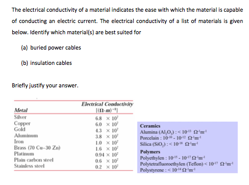 Solved The electrical conductivity of a material indicates | Chegg.com