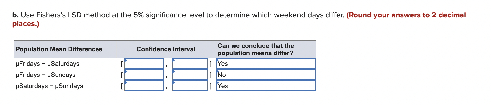 Solved The accompanying table shows a portion of the number | Chegg.com