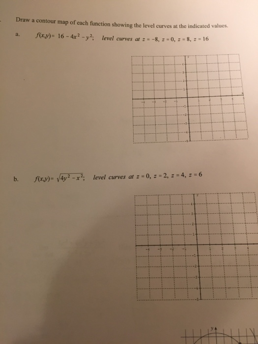 Solved Draw a contour map of each function showing the level | Chegg.com