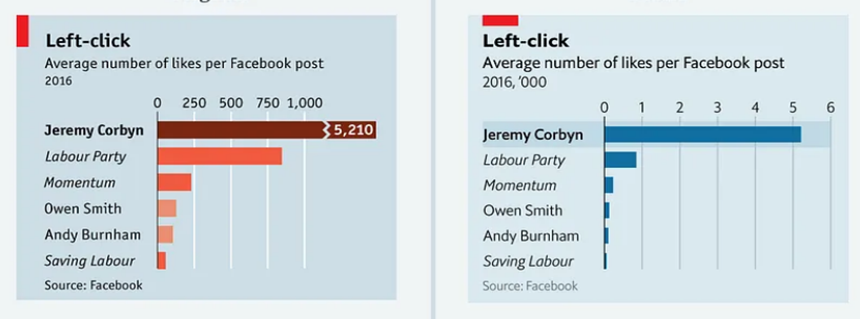 Solved .- Which one of these graphs from the UK is | Chegg.com