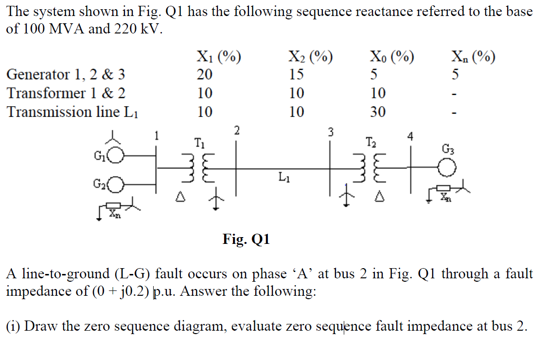 Solved The System Shown In Fig Q1 Has The Following Sequ Chegg Com