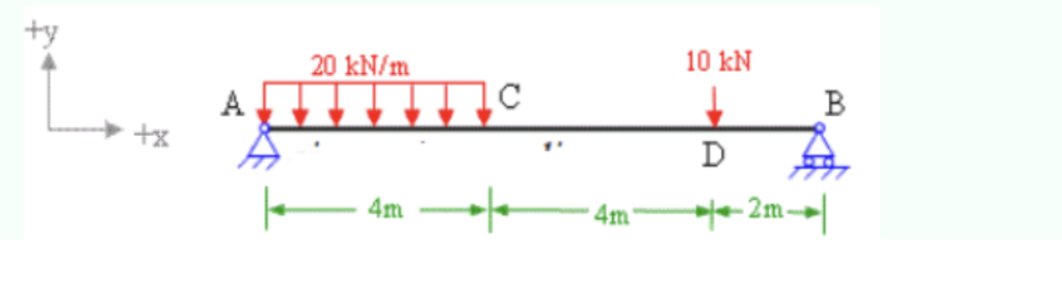 Triangular Macaulis Method Solved Use Macaulay's method to determine the values of | Chegg.com