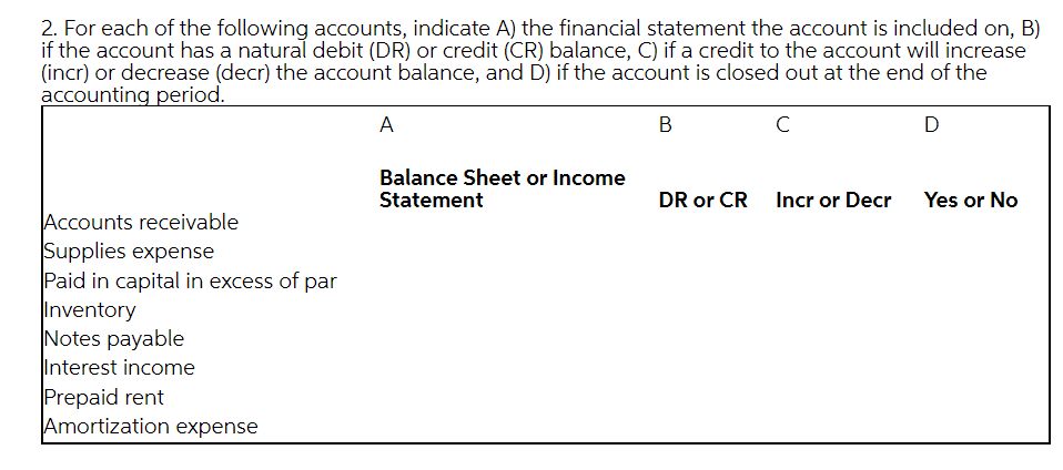 Solved 2. For each of the following accounts, indicate A) | Chegg.com