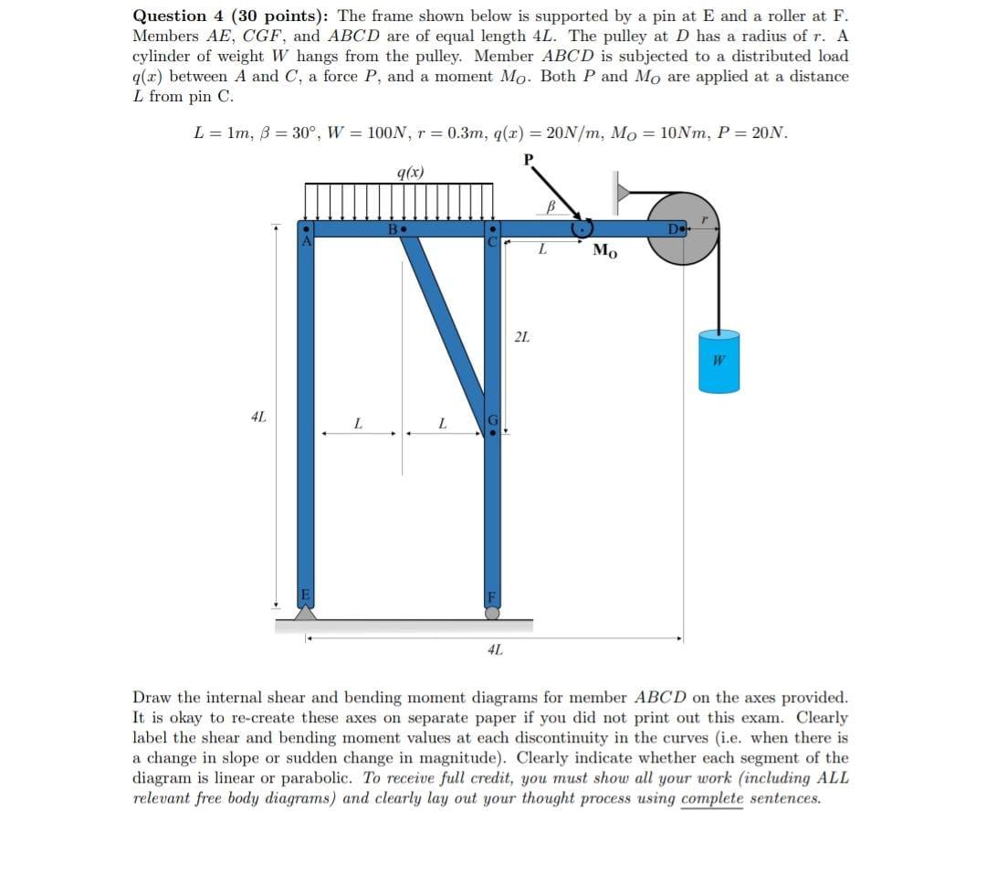 Solved Question 4 30 Points The Frame Shown Below Is S Chegg Com