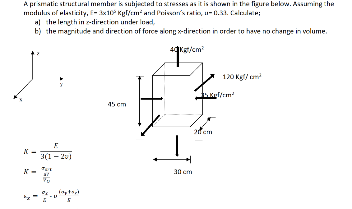 Solved A prismatic structural member is subjected to | Chegg.com