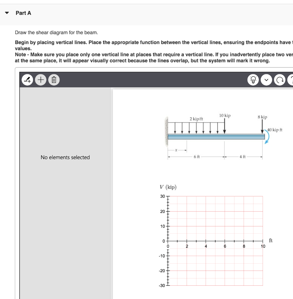 Solved A Beam Is Shown In The Figure Below. (Figure 1) | Chegg.com