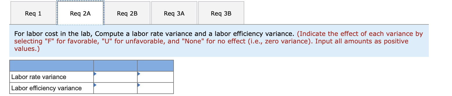 Solved Compute the variable overhead rate and efficiency | Chegg.com