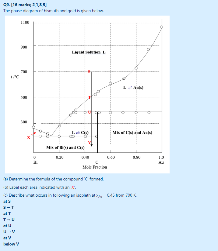 Solved 09 16 Marks 2 1 8 5 The Phase Diagram Of Bism Chegg Com