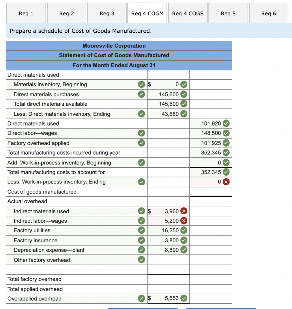 Solved 8 10 points Mooresville Corporation manufactures
