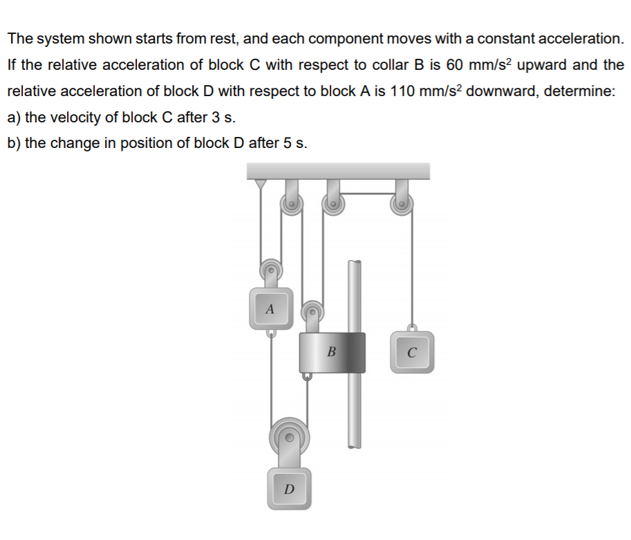 Solved The system shown starts from rest, and each component | Chegg.com
