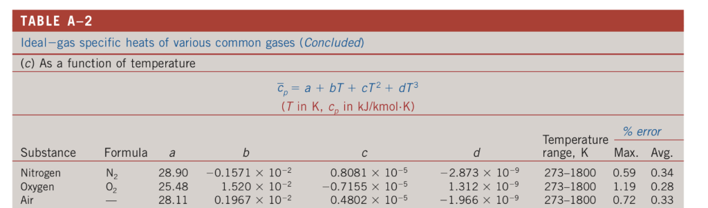 solved-5-evaluating-changes-in-entropy-for-an-ideal-gas-air-chegg