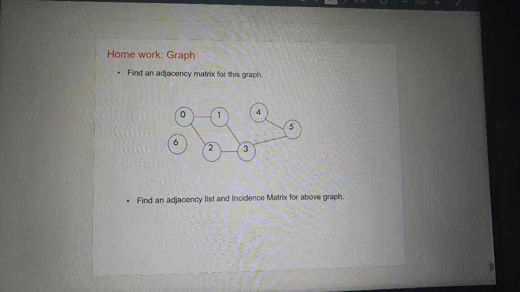 Solved A ) Here Is An Adjacency List Representation Of A | Chegg.com